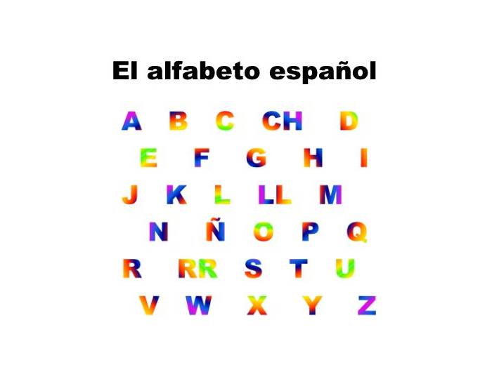 The word alphabet | OrthoCuban